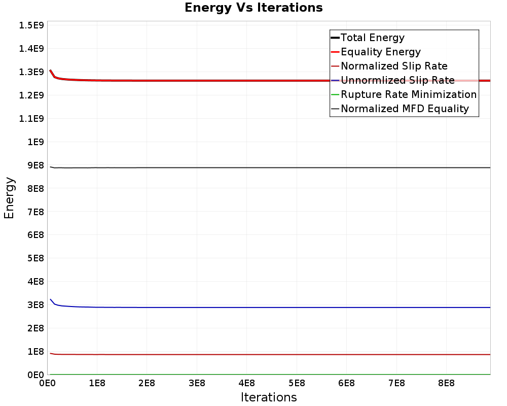 Energy vs Iterations