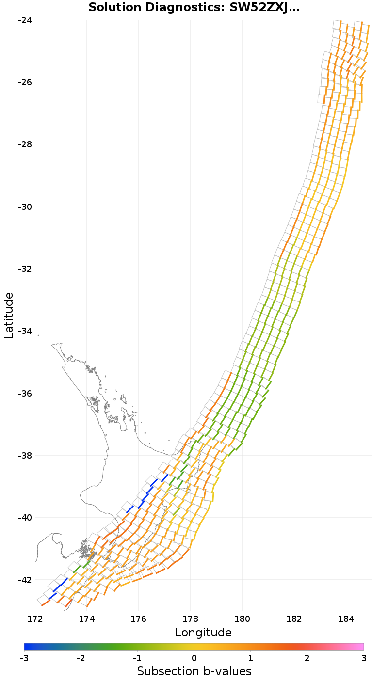 Section b-values Plot
