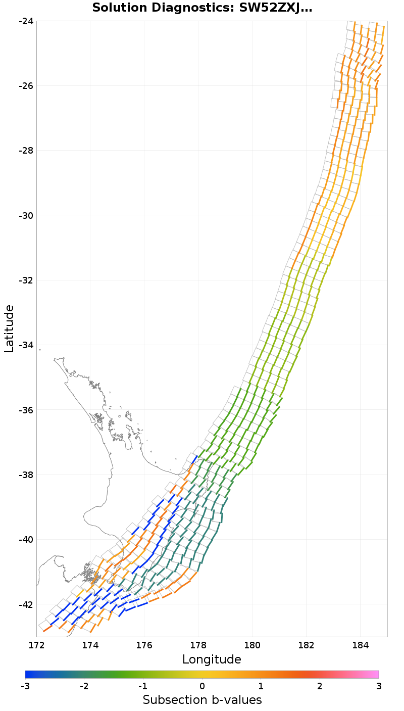 Section b-values Plot