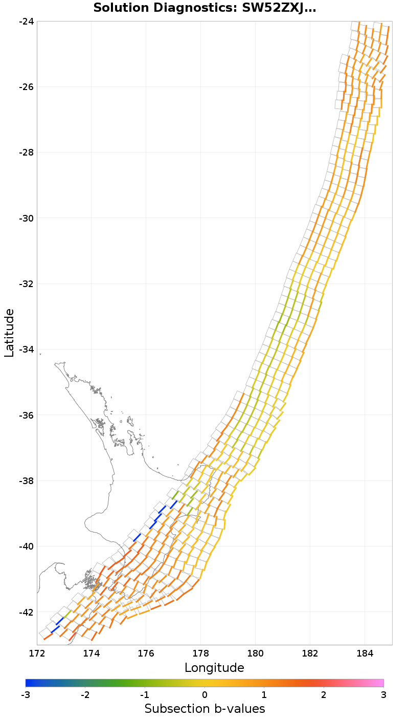 Section b-values Plot