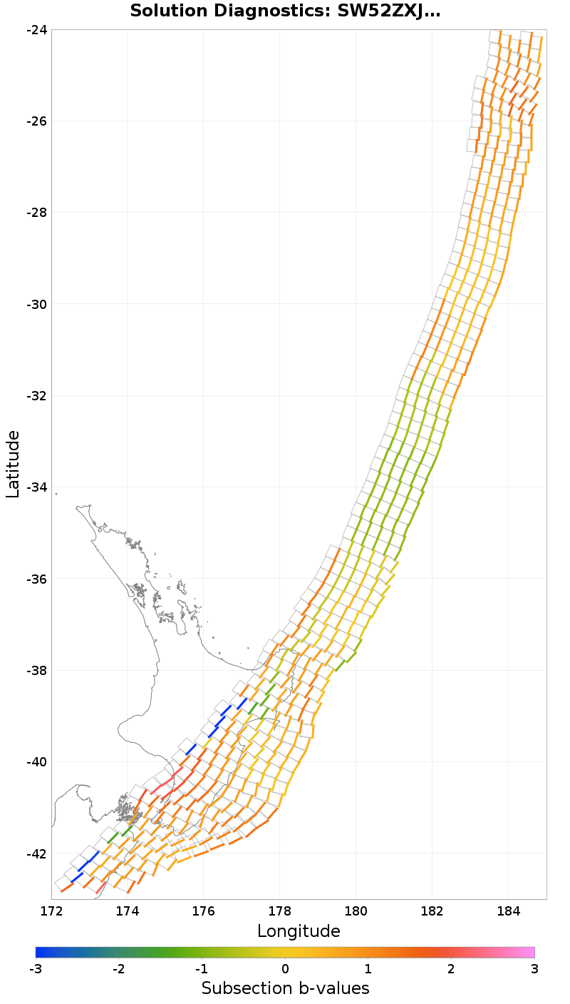 Section b-values Plot