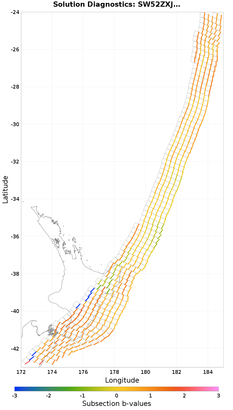 Section b-values Plot
