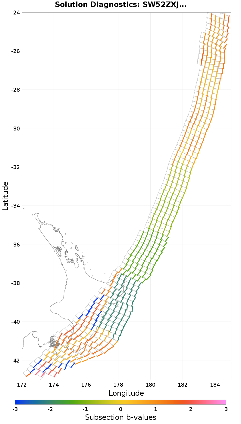 Section b-values Plot
