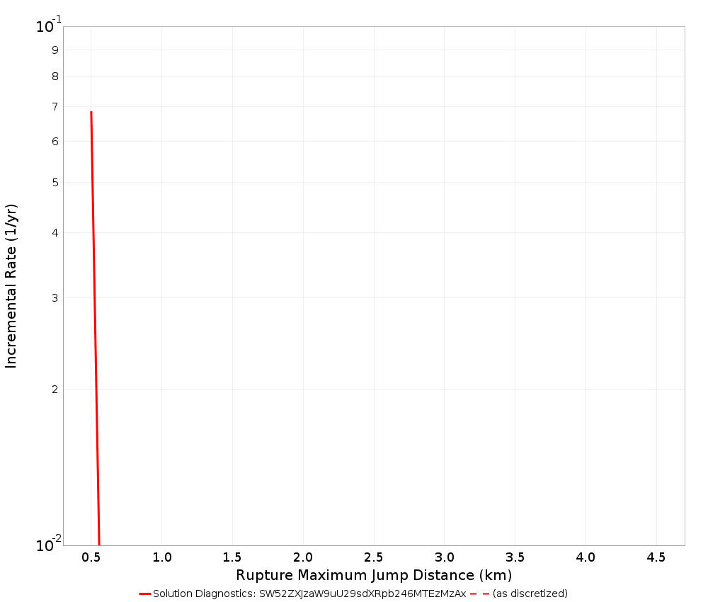 Max Jump Dist Plot