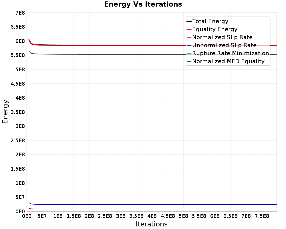 Energy vs Iterations