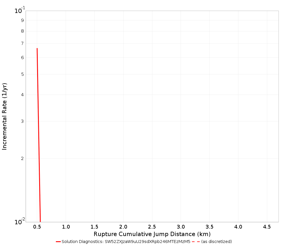 Cumulative Jump Dist Plot