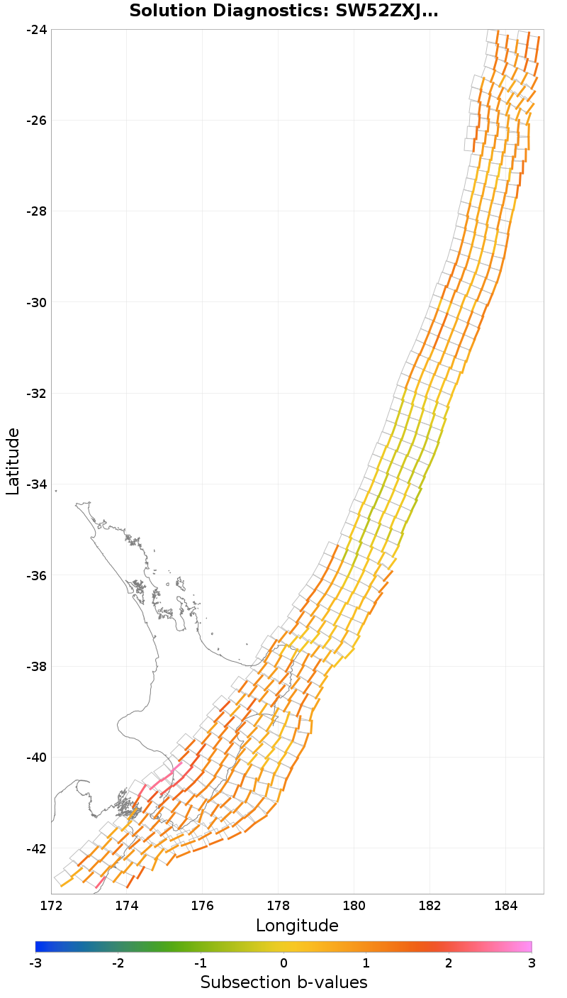 Section b-values Plot