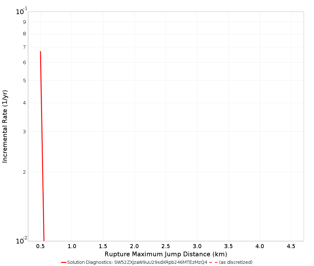 Max Jump Dist Plot