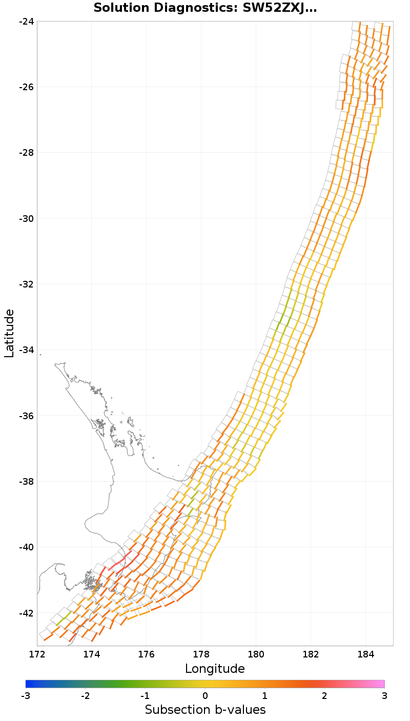 Section b-values Plot