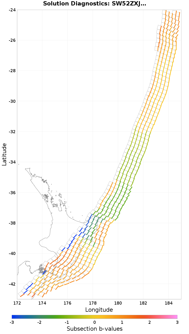 Section b-values Plot