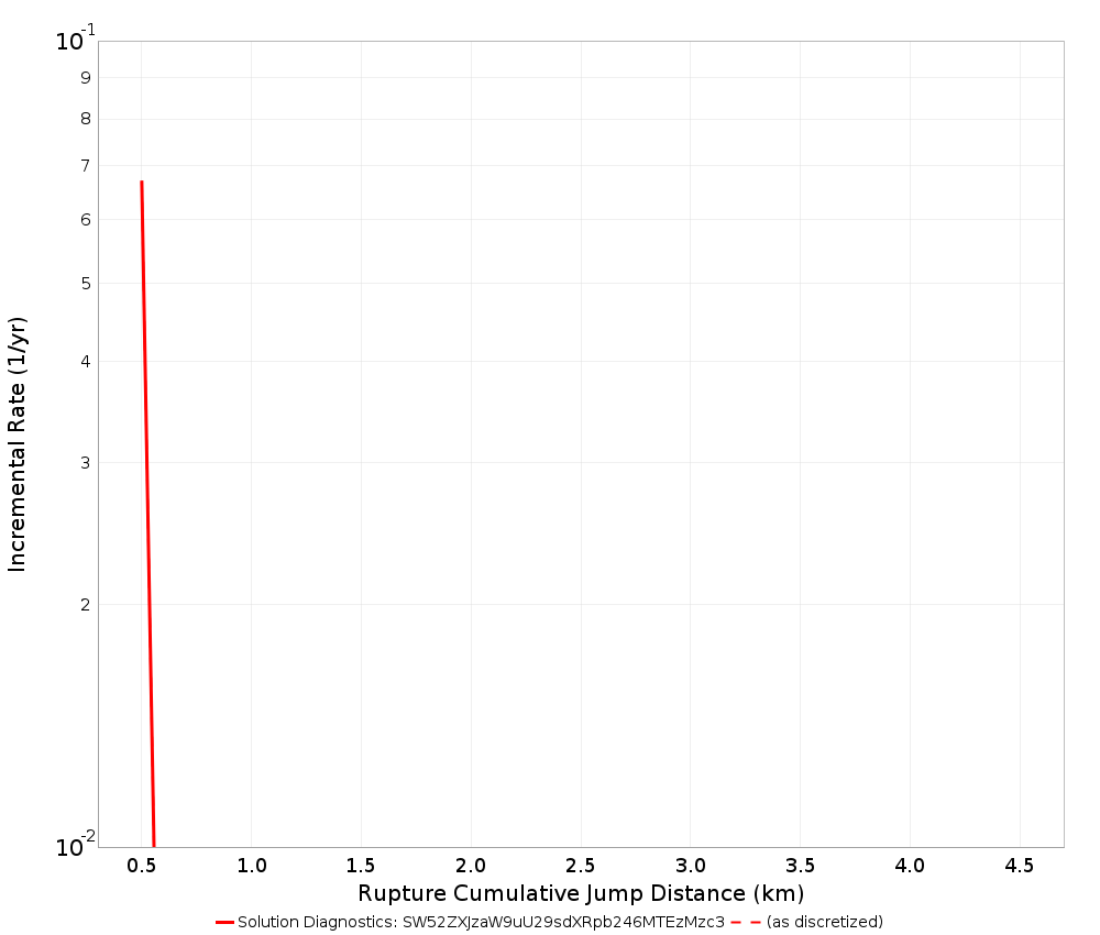 Cumulative Jump Dist Plot