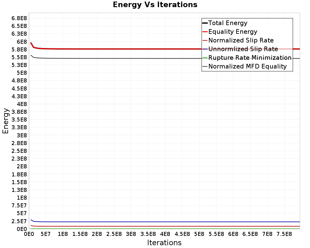 Energy vs Iterations