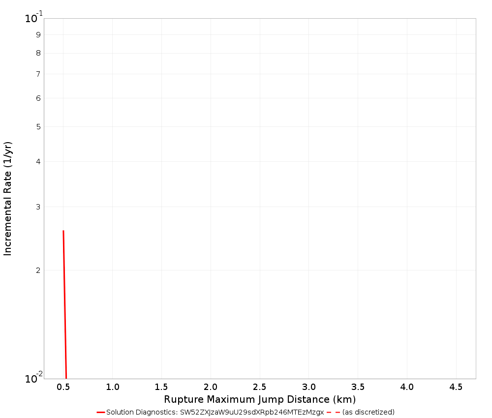 Max Jump Dist Plot