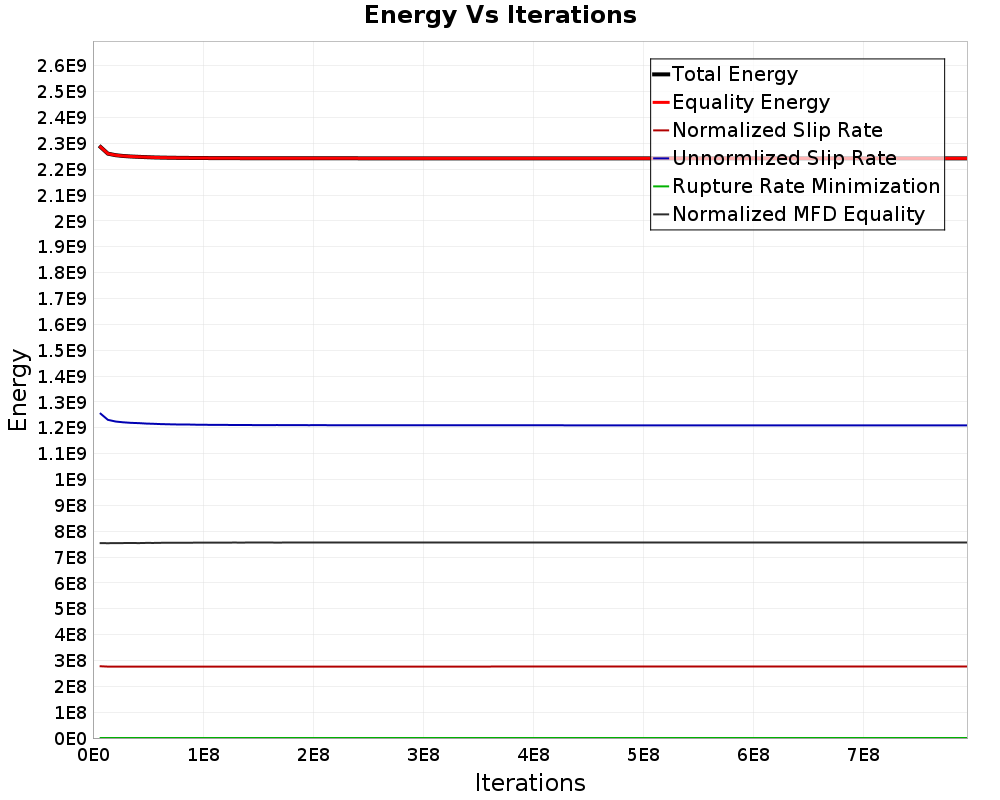 Energy vs Iterations