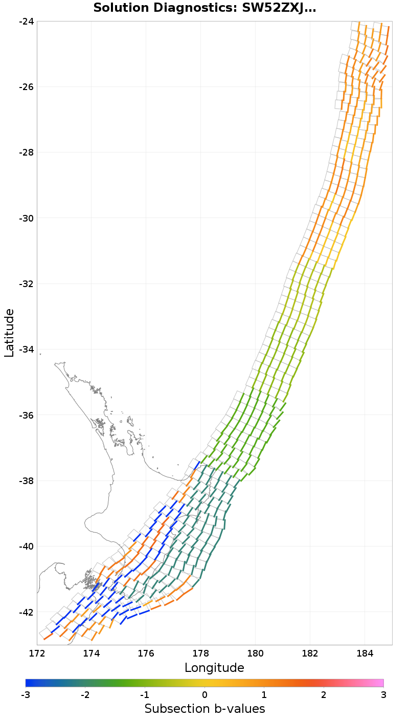 Section b-values Plot