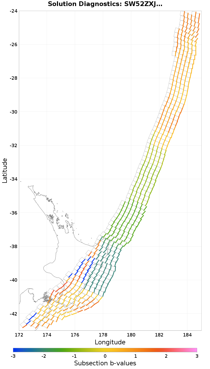 Section b-values Plot