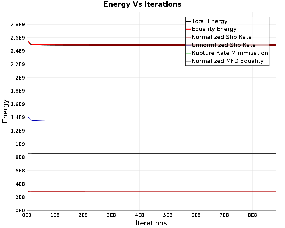 Energy vs Iterations