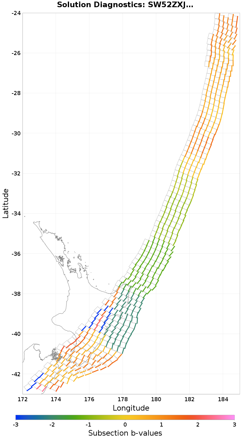 Section b-values Plot