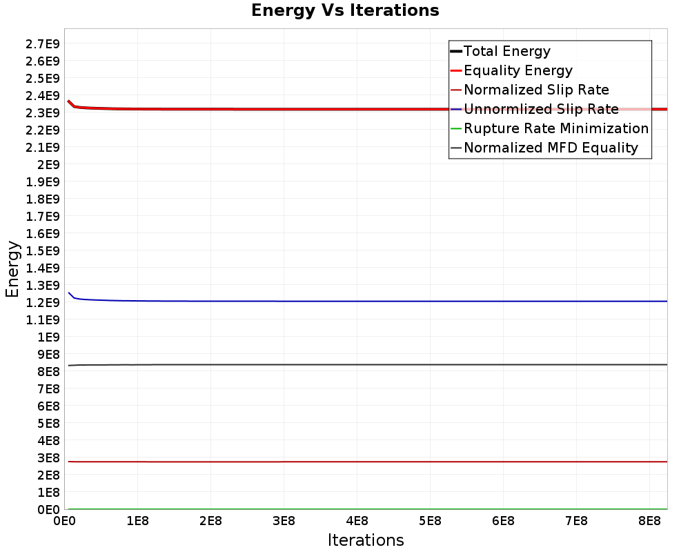 Energy vs Iterations