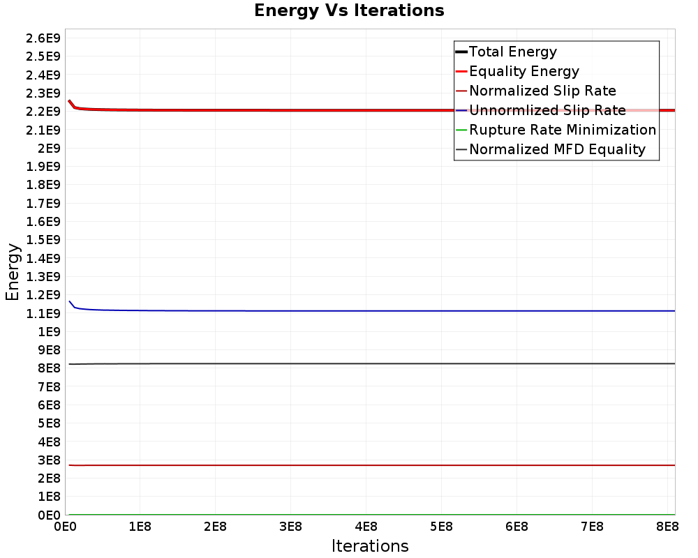 Energy vs Iterations