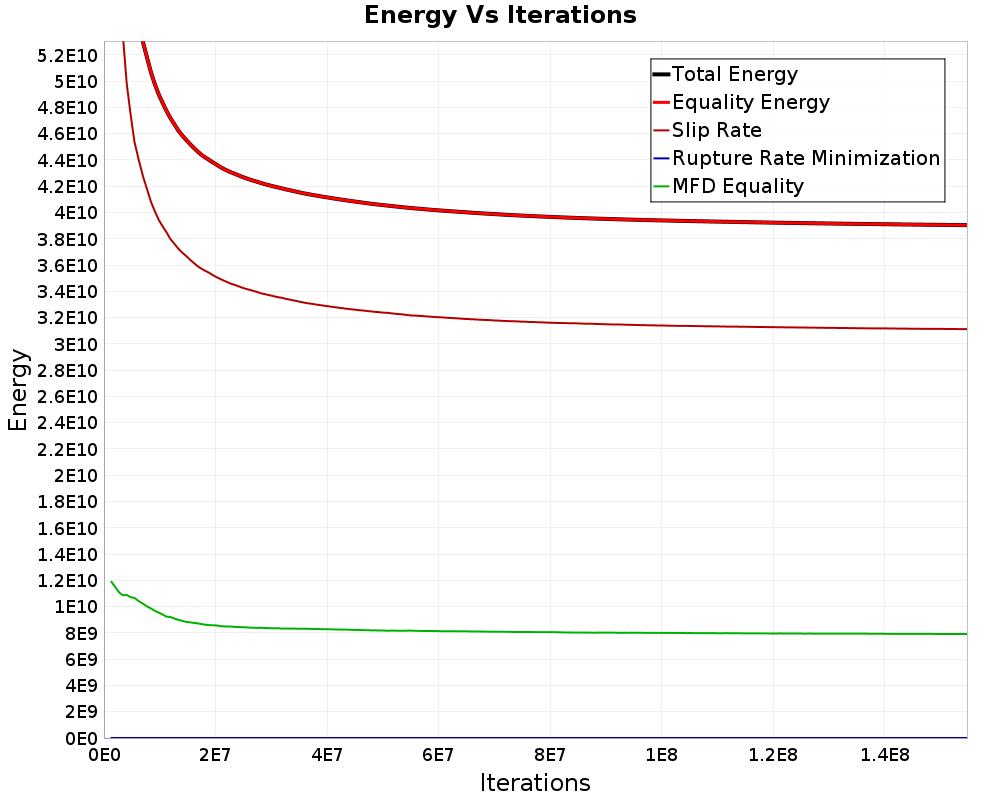 Energy vs Iterations