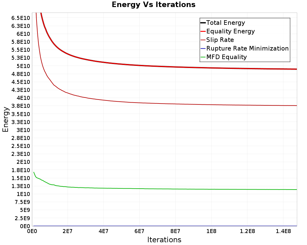 Energy vs Iterations