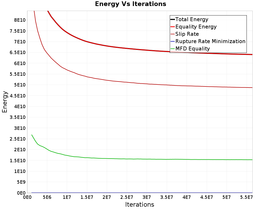 Energy vs Iterations