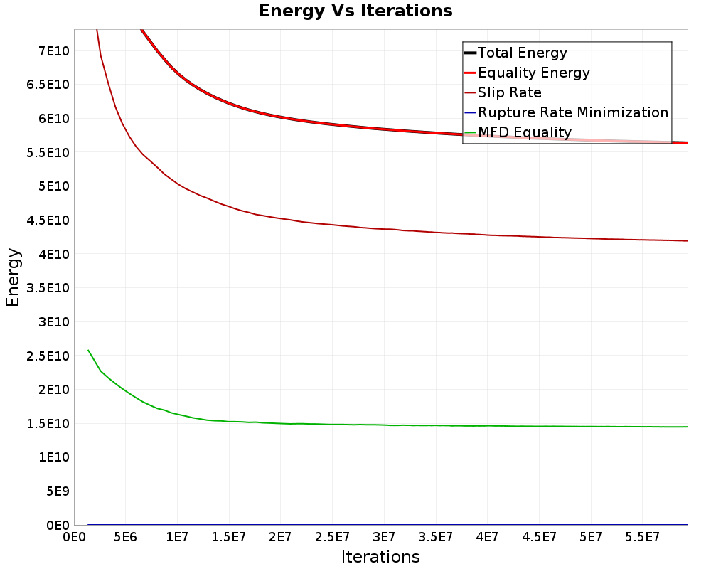 Energy vs Iterations