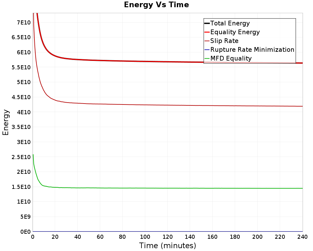 Energy vs Time