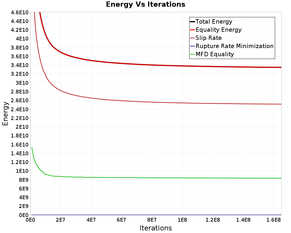 Energy vs Iterations