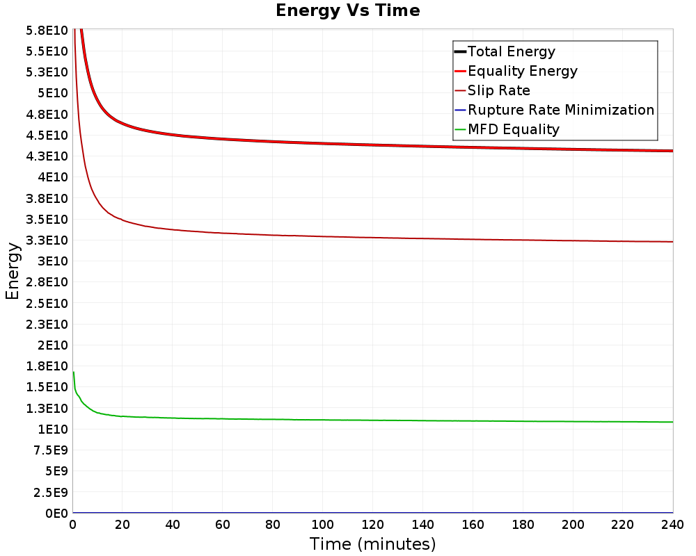 Energy vs Time
