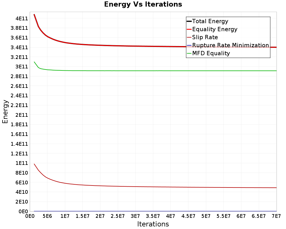Energy vs Iterations
