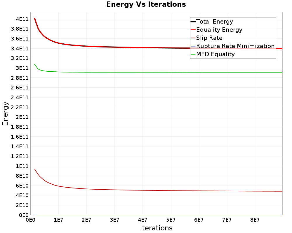 Energy vs Iterations