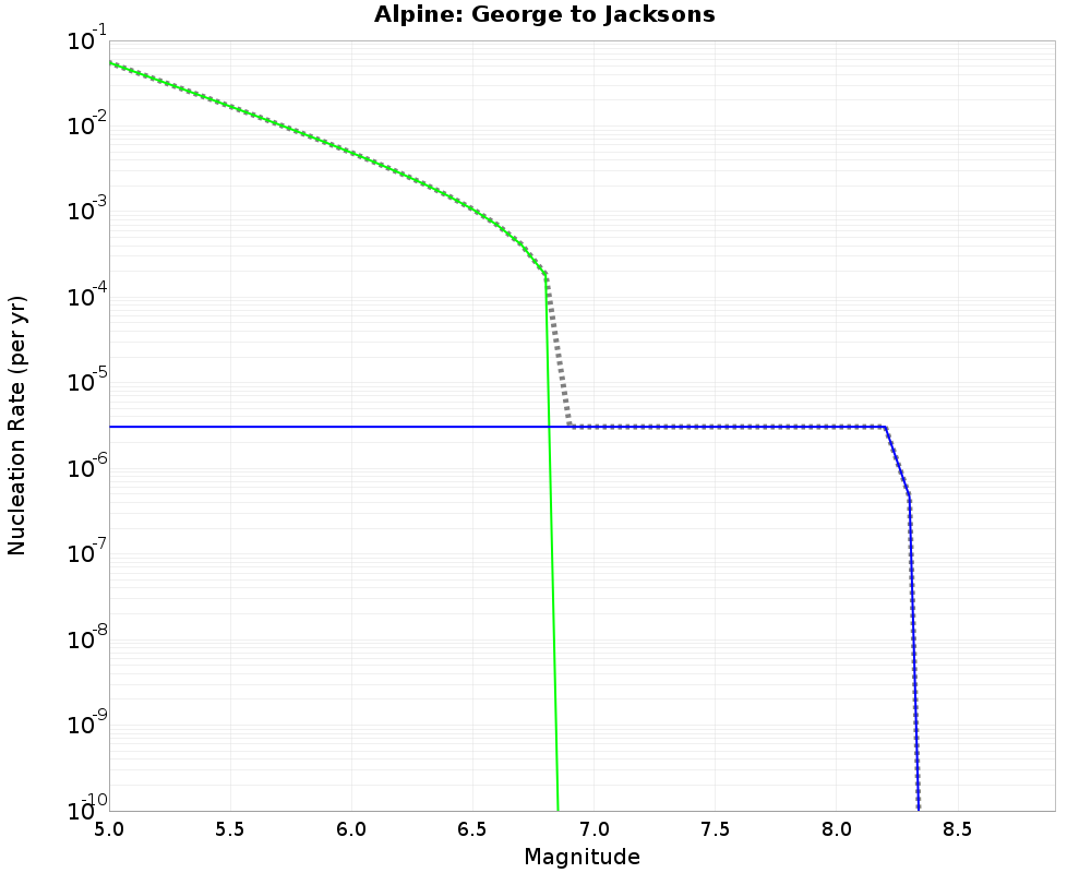 Alpine George to Jacksons cumulative nucleation 