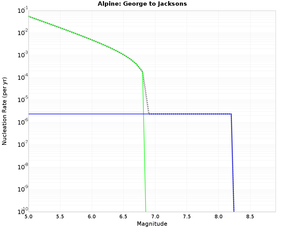 Alpine George to Jacksons cumulative nucleation 