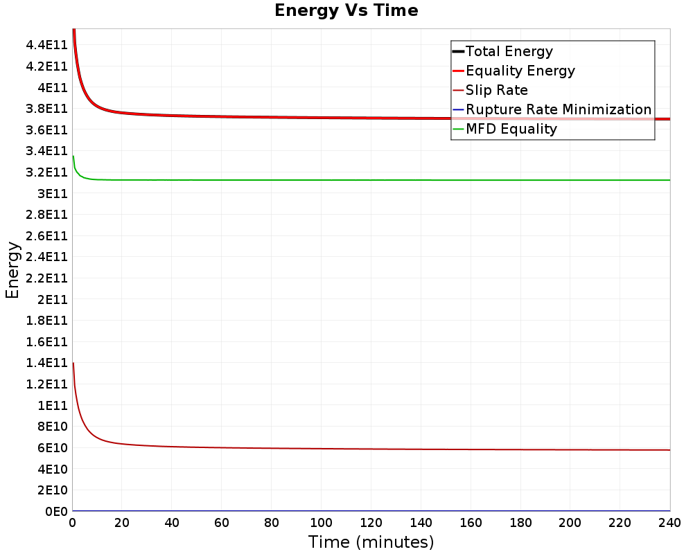Energy vs Time