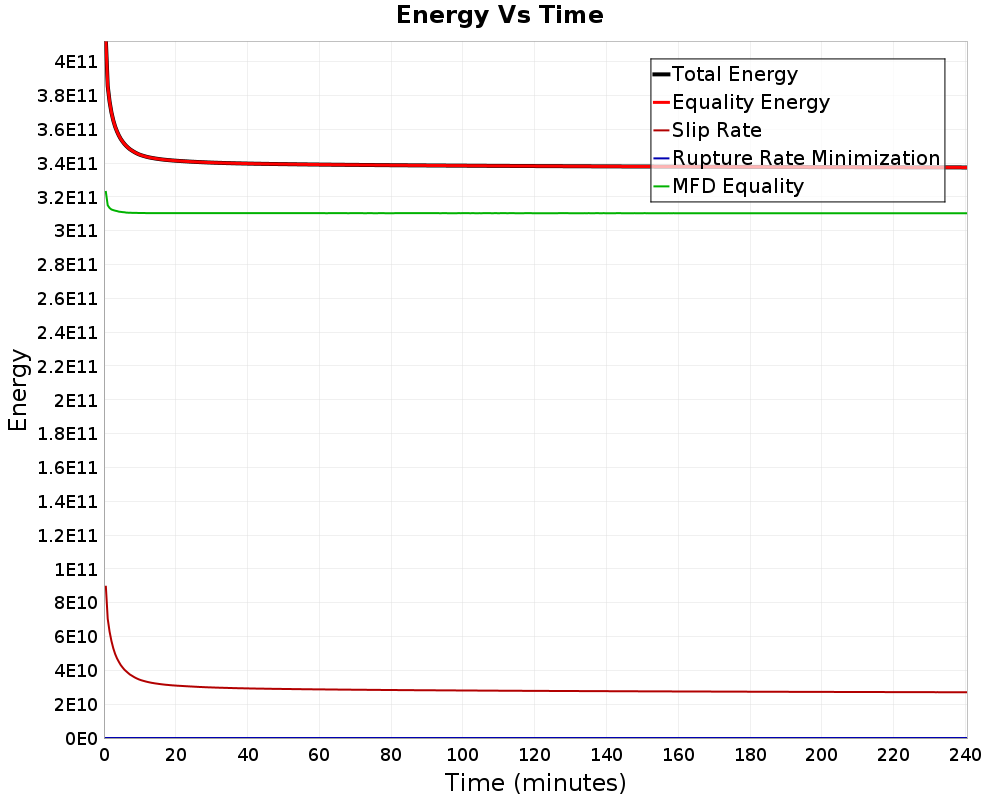 Energy vs Time