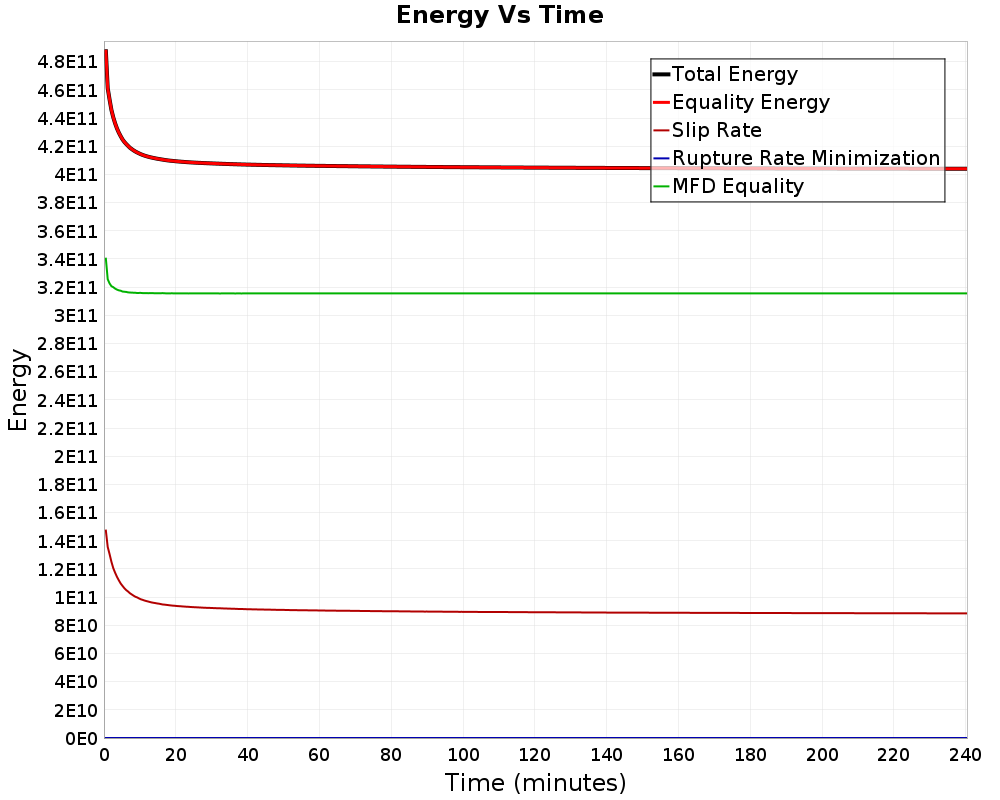 Energy vs Time