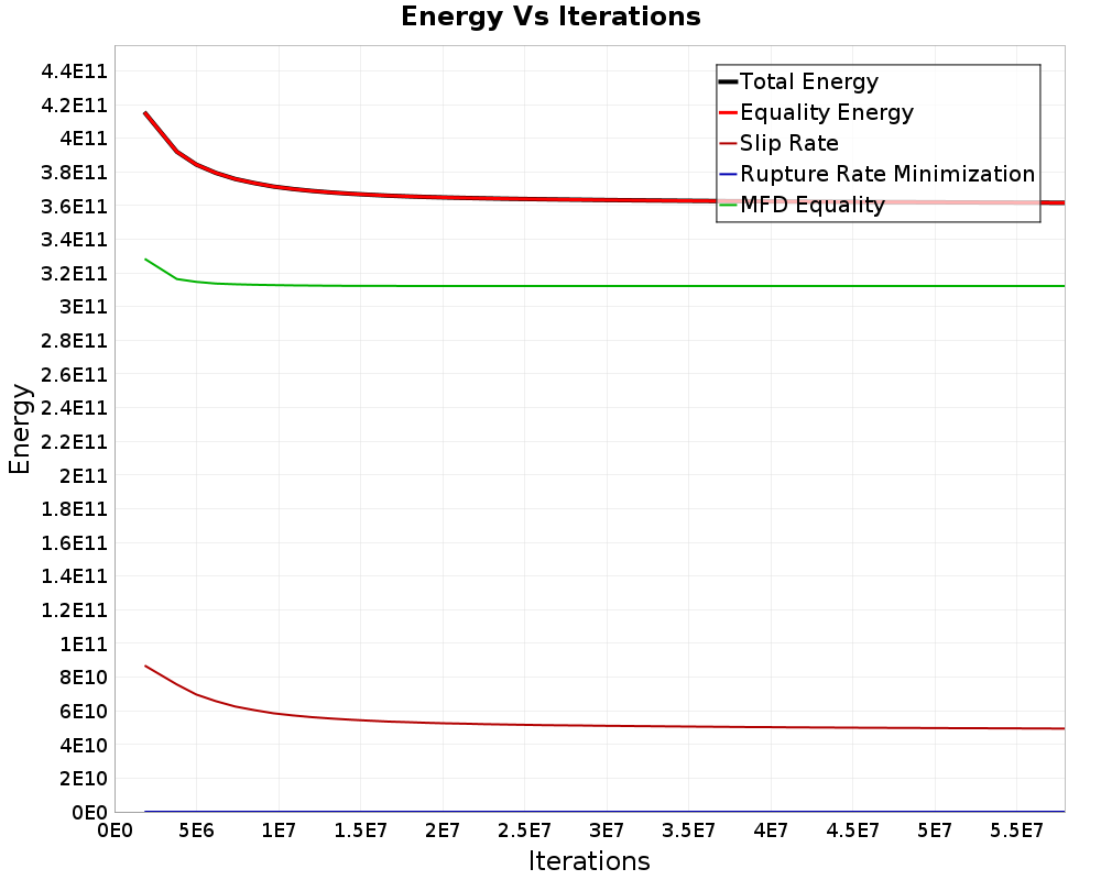 Energy vs Iterations