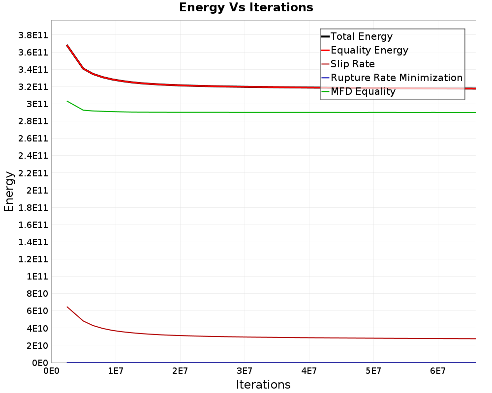 Energy vs Iterations