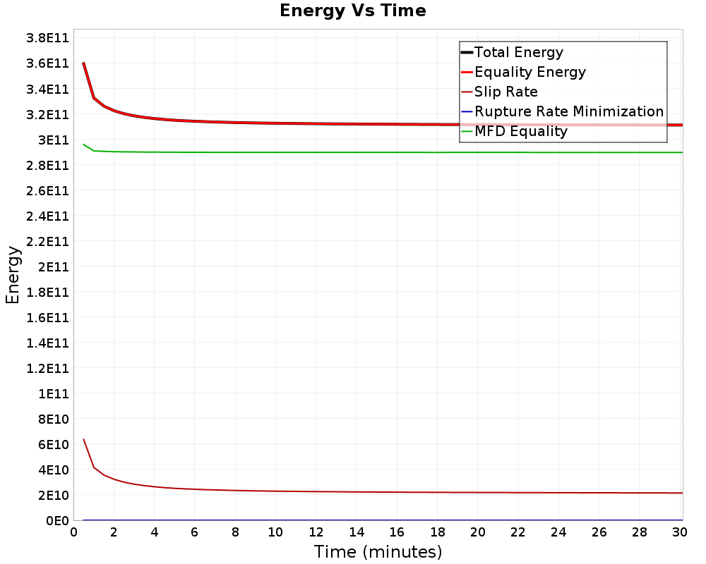 Energy vs Time