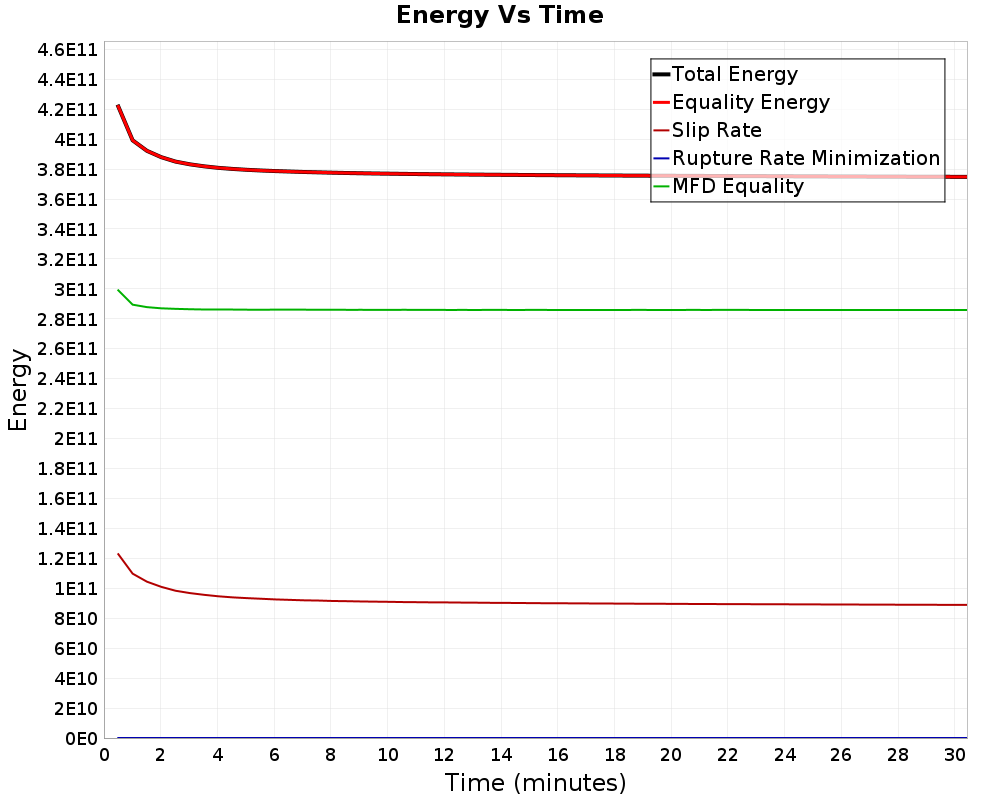 Energy vs Time