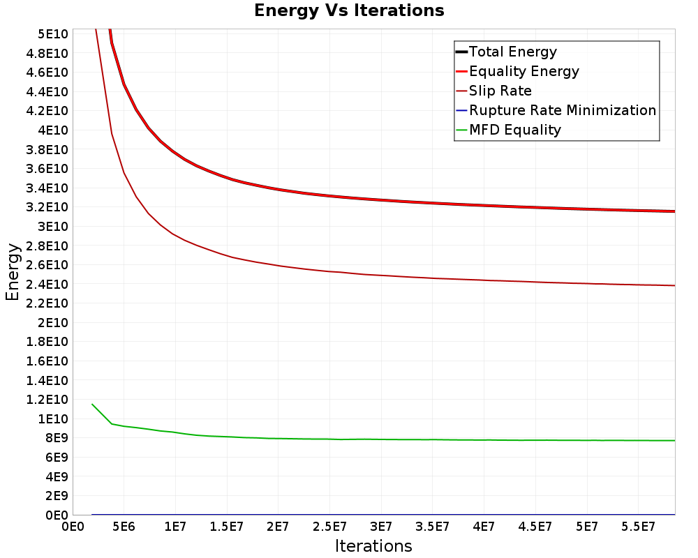 Energy vs Iterations