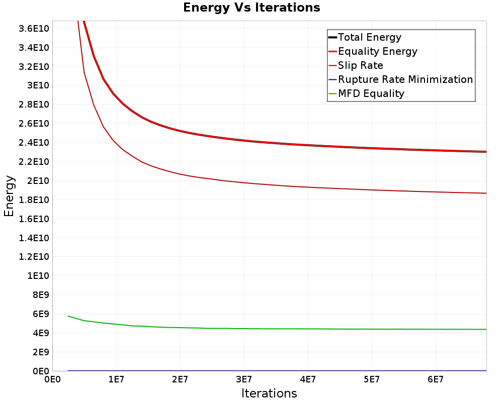 Energy vs Iterations