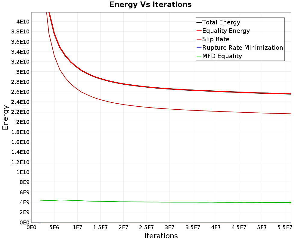 Energy vs Iterations