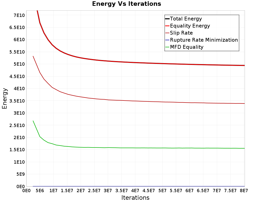 Energy vs Iterations