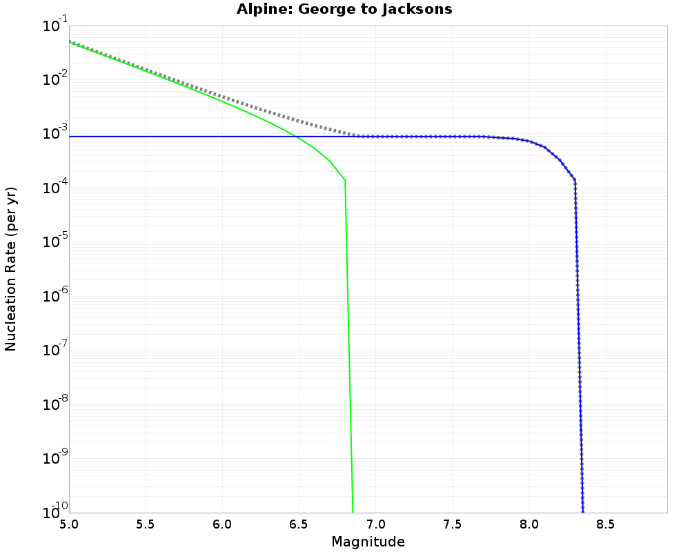 Alpine George to Jacksons cumulative nucleation 