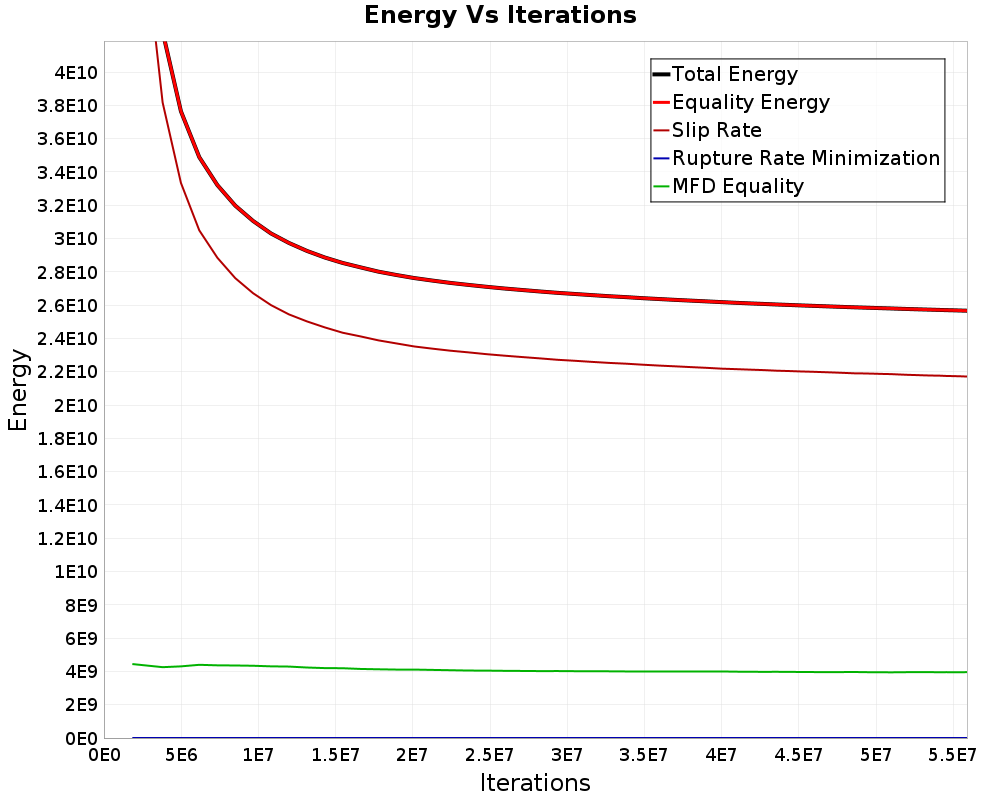 Energy vs Iterations