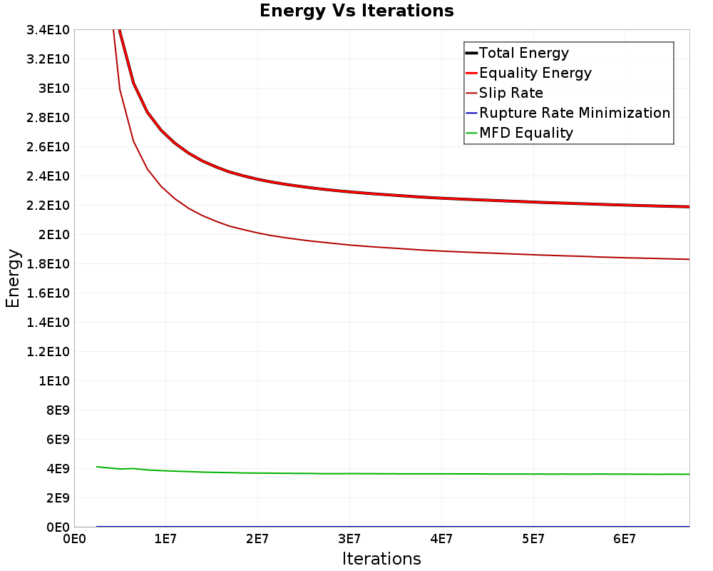 Energy vs Iterations