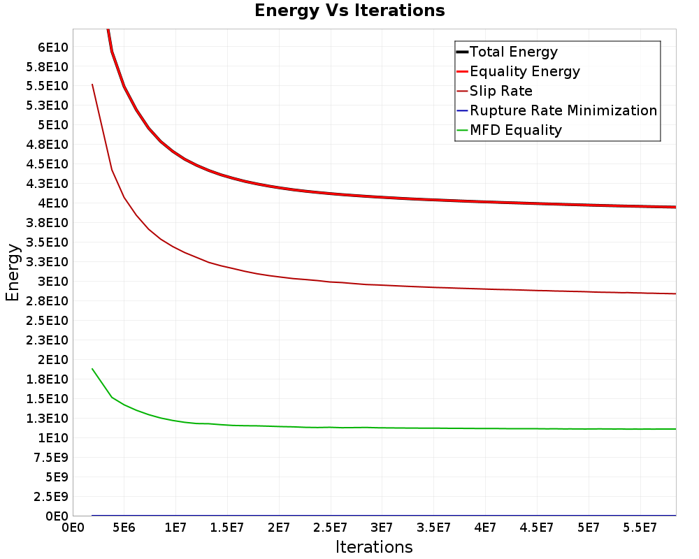 Energy vs Iterations
